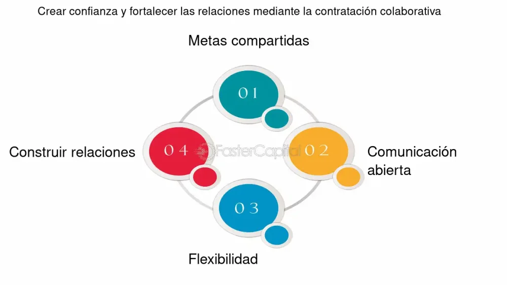 Cómo la Sinceridad Fortalece y Profundiza las Relaciones