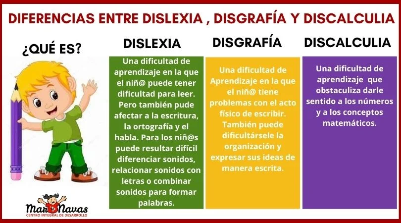 Comparativa entre dislexia y dislalia