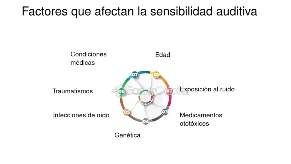 Comprende la Hiperacusia: Causas y Soluciones Efectivas