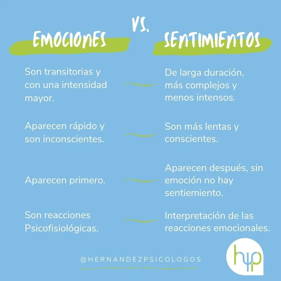 Contrastes entre Emociones y Sentimientos