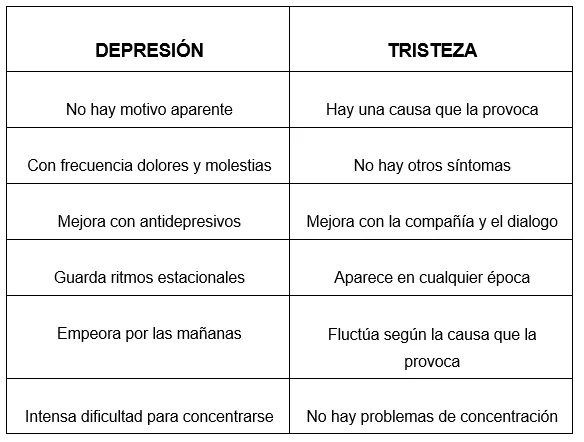 Distimia: Más Que Simple Tristeza Crónica