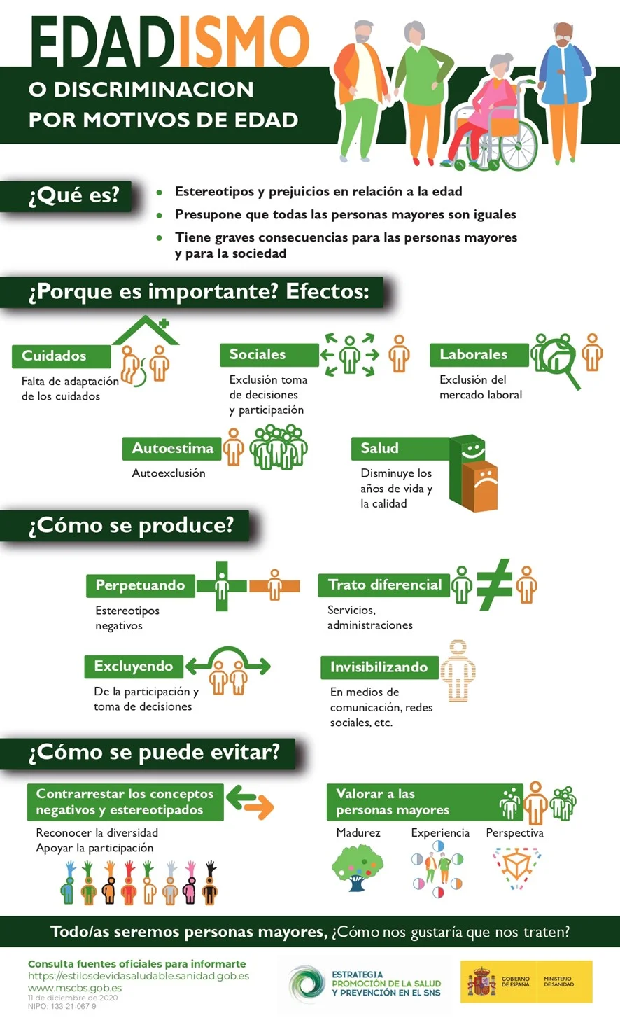 Entendiendo el Edadismo: Discriminación por Edad Descrita
