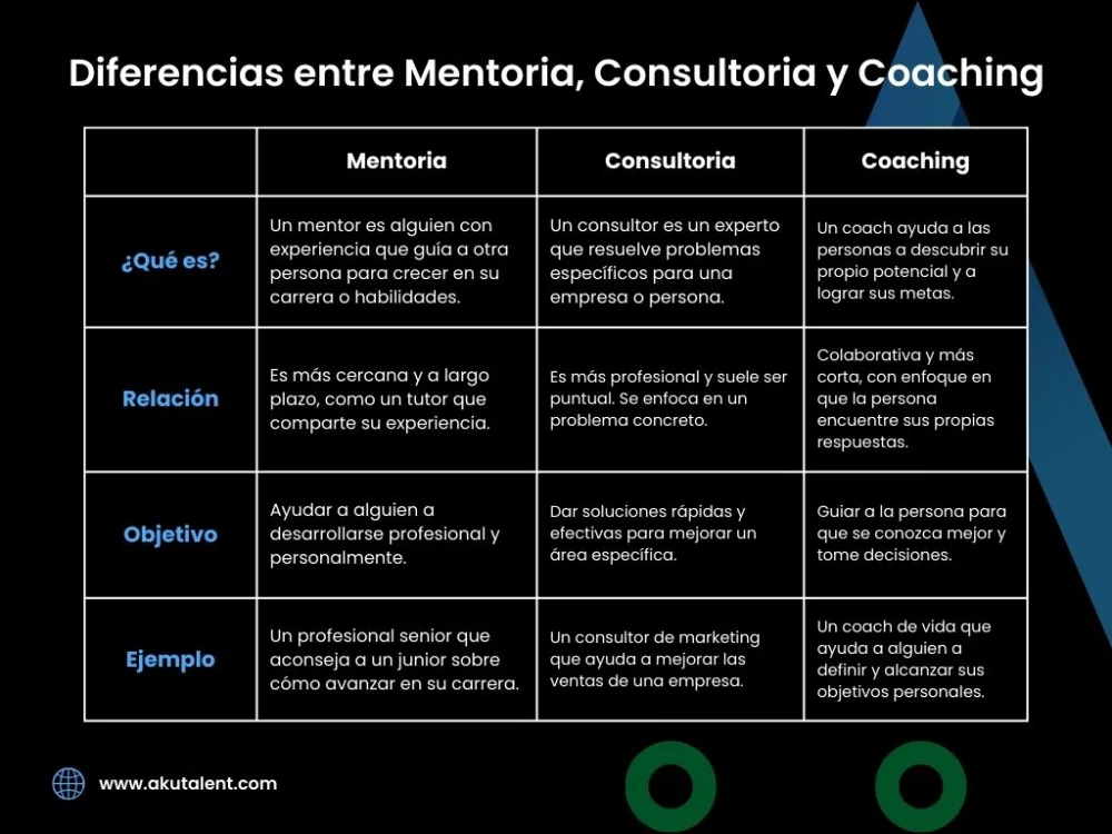 Entendiendo las Distinciones entre Psicología y Coaching