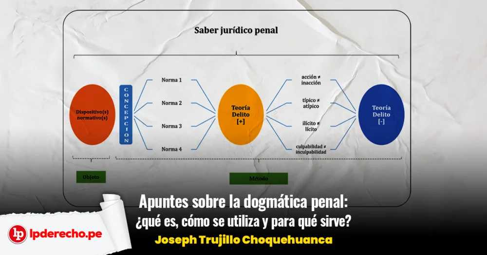 La esencia de una izquierda dogmática