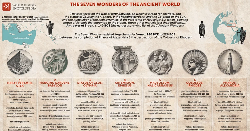 Las Siete Joyas del Mundo Antiguo