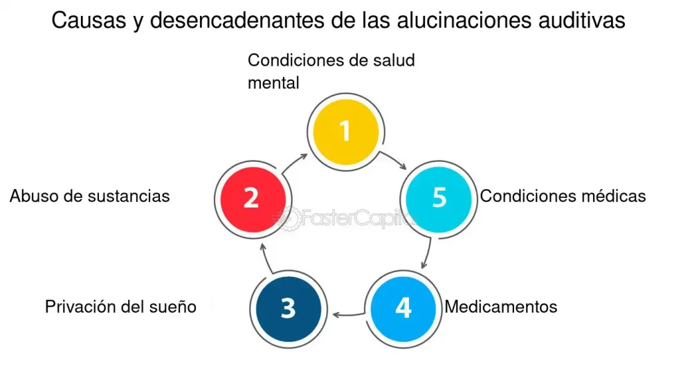 Misterios de la Reactividad Psicológica