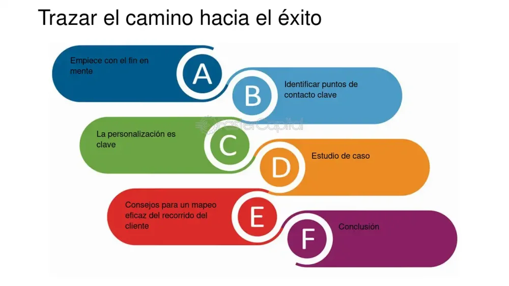 Motivos para Seguir el Camino Correcto al Emprender
