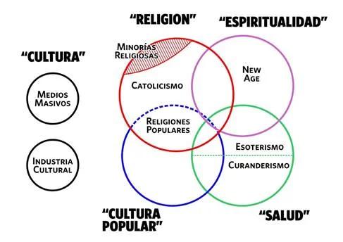 Profecías: el impacto en las sectas religiosas