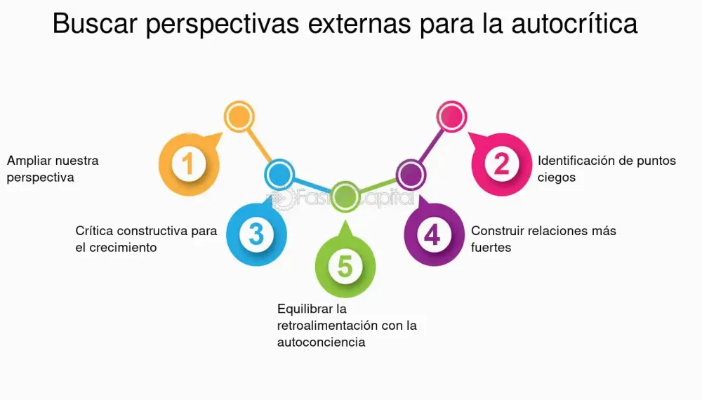 Razones de nuestra autocrítica al cometer errores