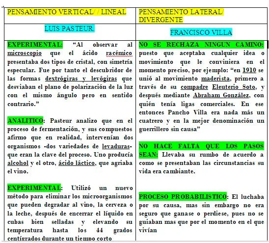 Variedades del Pensamiento Lineal