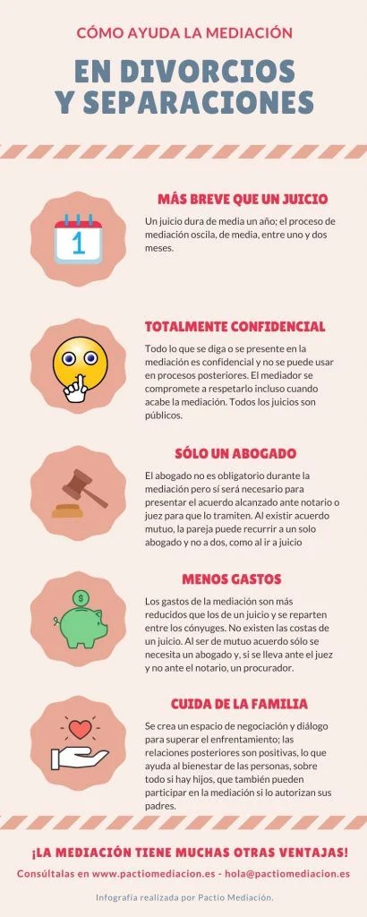 Afrontar y superar el proceso de divorcio