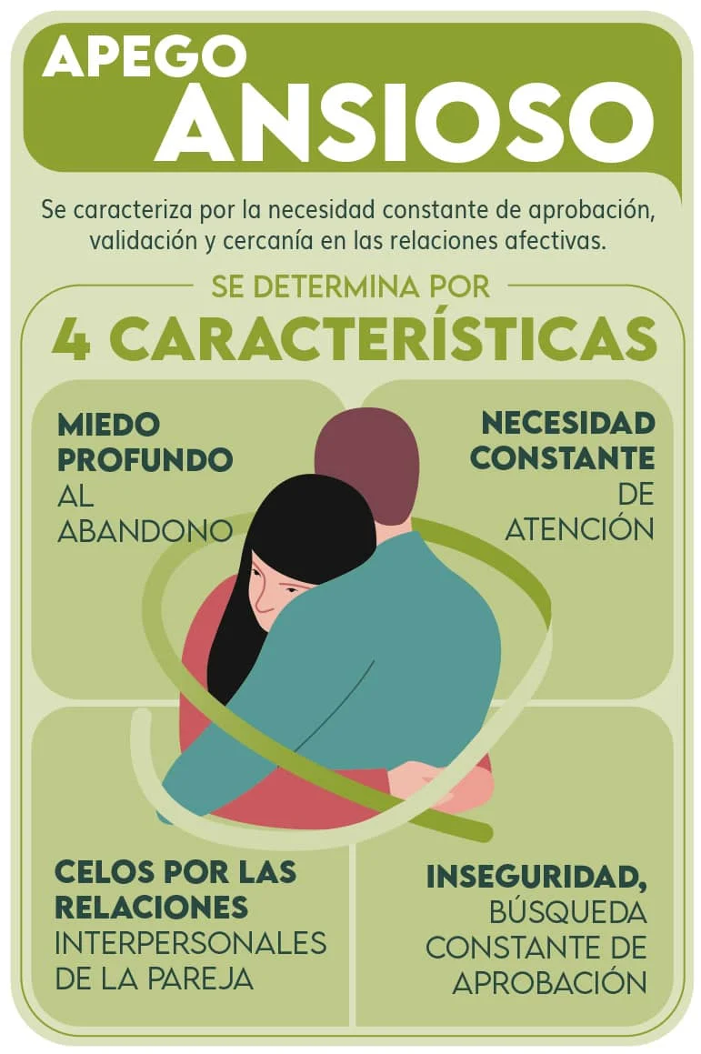 Amor vs Apego: Evalúa la Salud de tu Relación