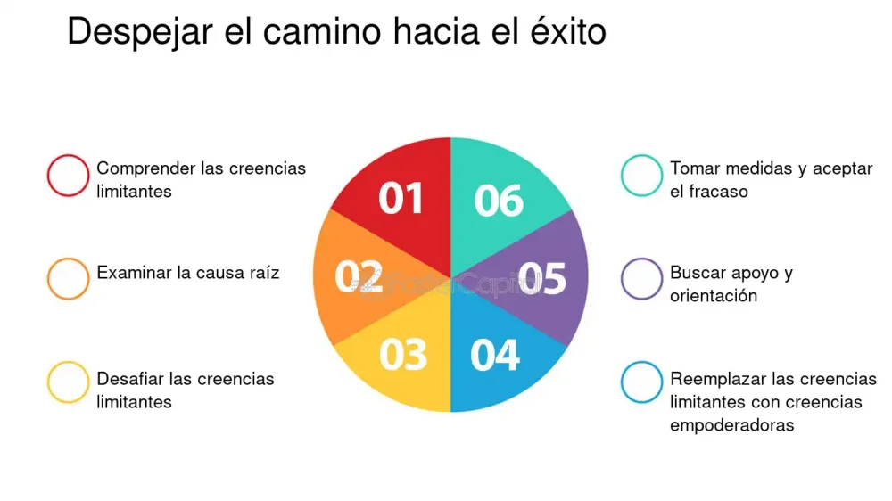 Cómo las Creencias Influyen en tu Camino hacia la Prosperidad