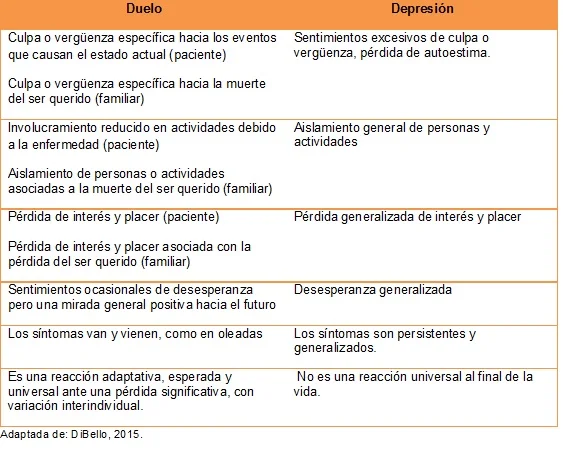 Comparación entre depresión subclínica y depresión mayor