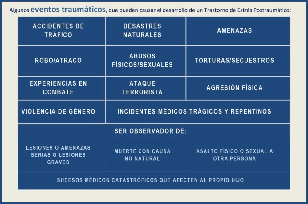 Comparativa entre estrés agudo y trastorno de estrés postraumático