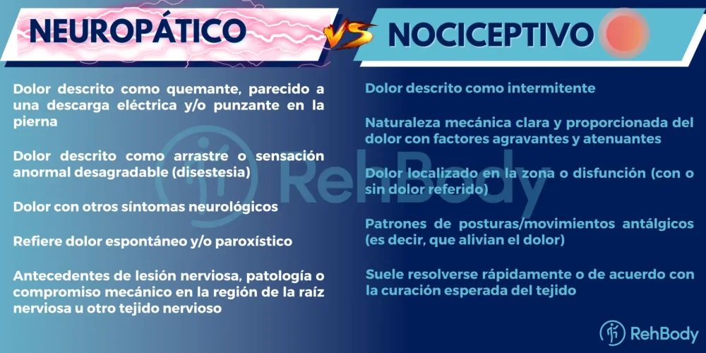 Contraste entre el dolor nociceptivo y el neuropático