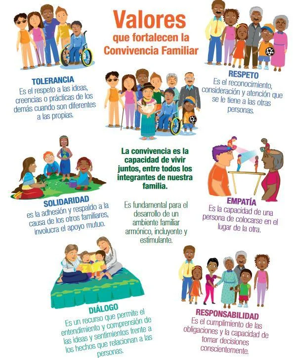 Convivencia Armónica: Guía para Relacionarse con Adolescentes