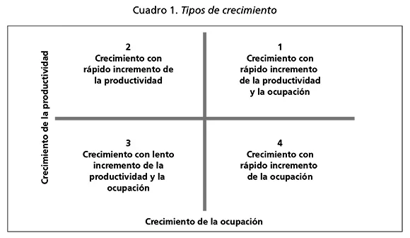 Crecimiento vs Desarrollo Económico: Comprende sus Diferencias Clave
