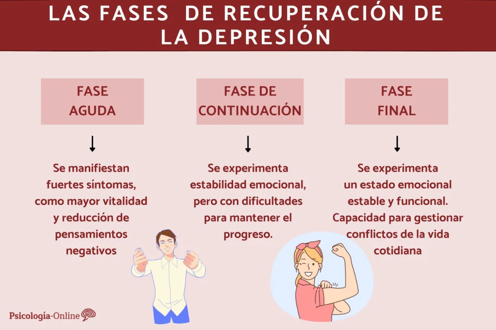 ¿Es común experimentar recaídas en la depresión?