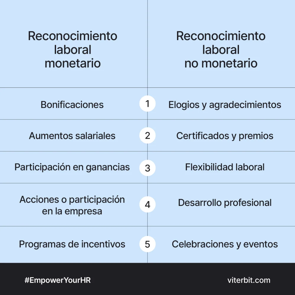 Formas de reconocimiento laboral más efectivas