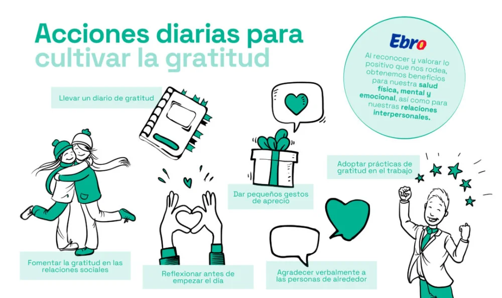 Impacto Positivo de Agradecer en la Salud Mental