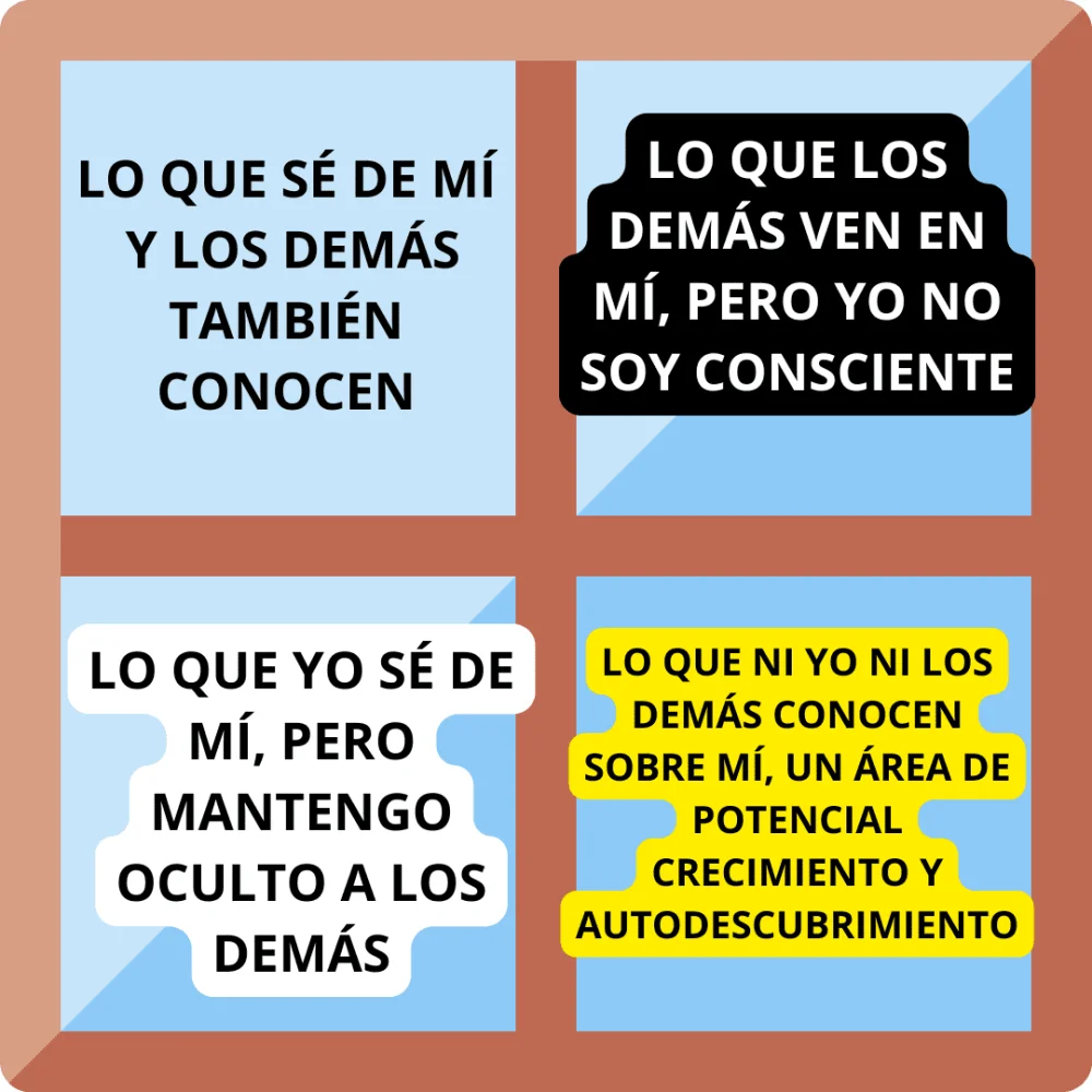 Potencia tu autoestima: identifica y corrige pensamientos limitantes