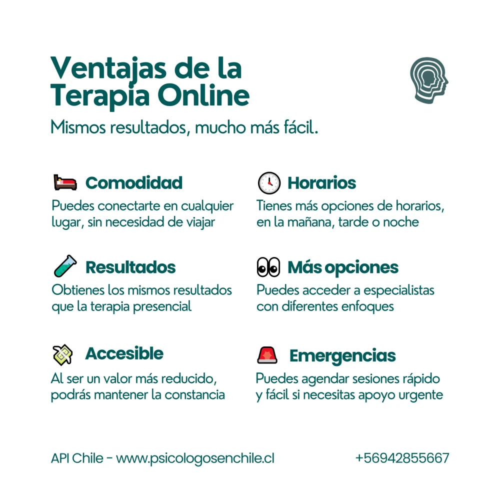 Presencial vs Online: Beneficios de la Terapia a Distancia