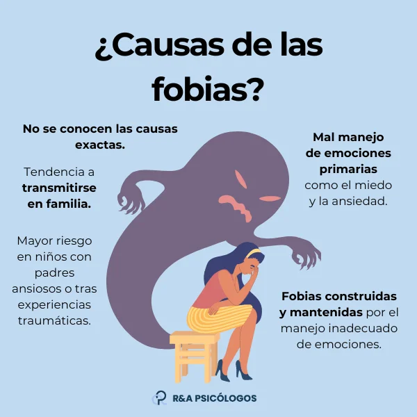 Razones detrás de mis temores cotidianos
