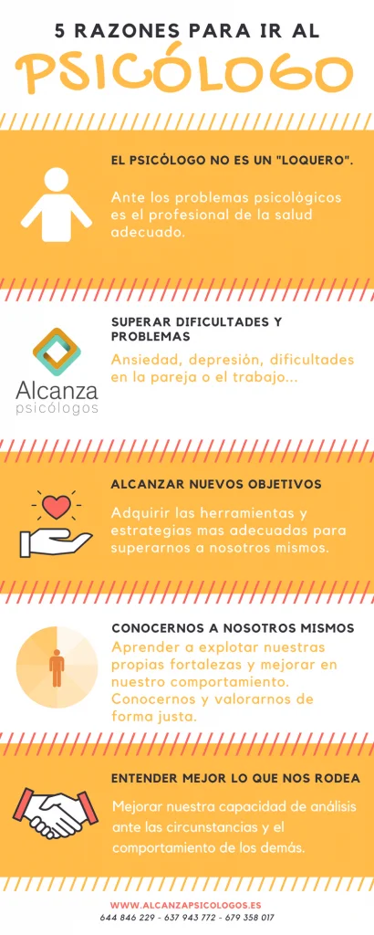 Razones para asistir al psicólogo