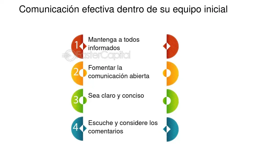 Secretos de la Comunicación Efectiva en Grupos Pequeños