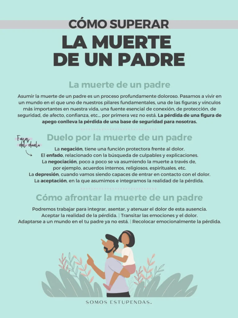 Superando el rencor hacia mi padre