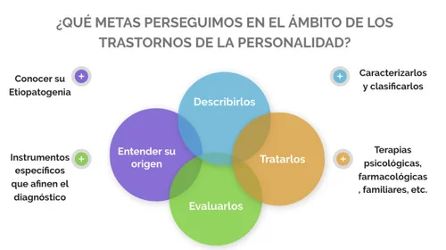 Variedades de Personalidades Solitarias