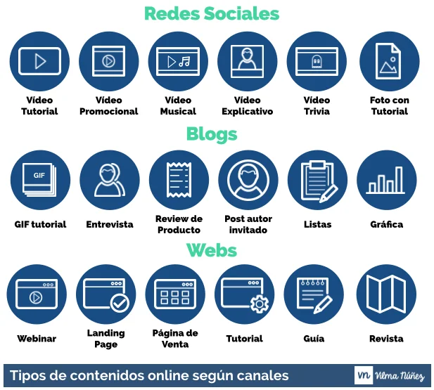 Variedades de Publicidad Digital: Guía Completa