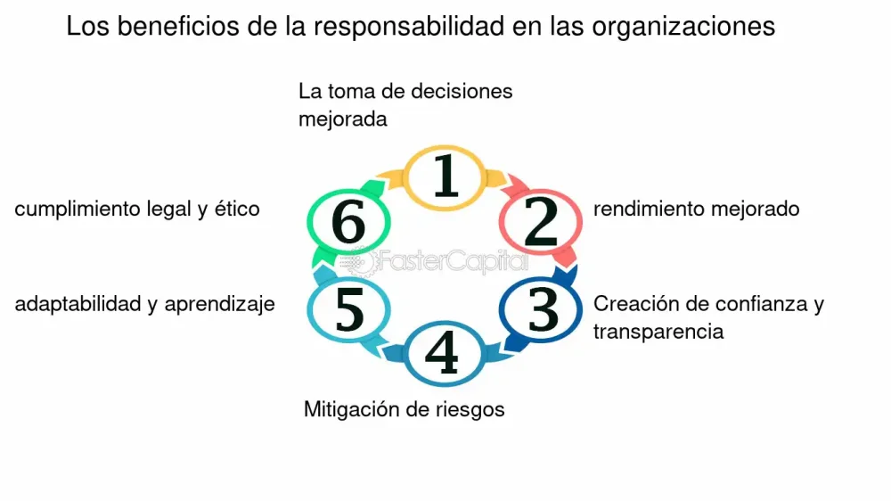 Ventajas Psicológicas de Fomentar la Humildad
