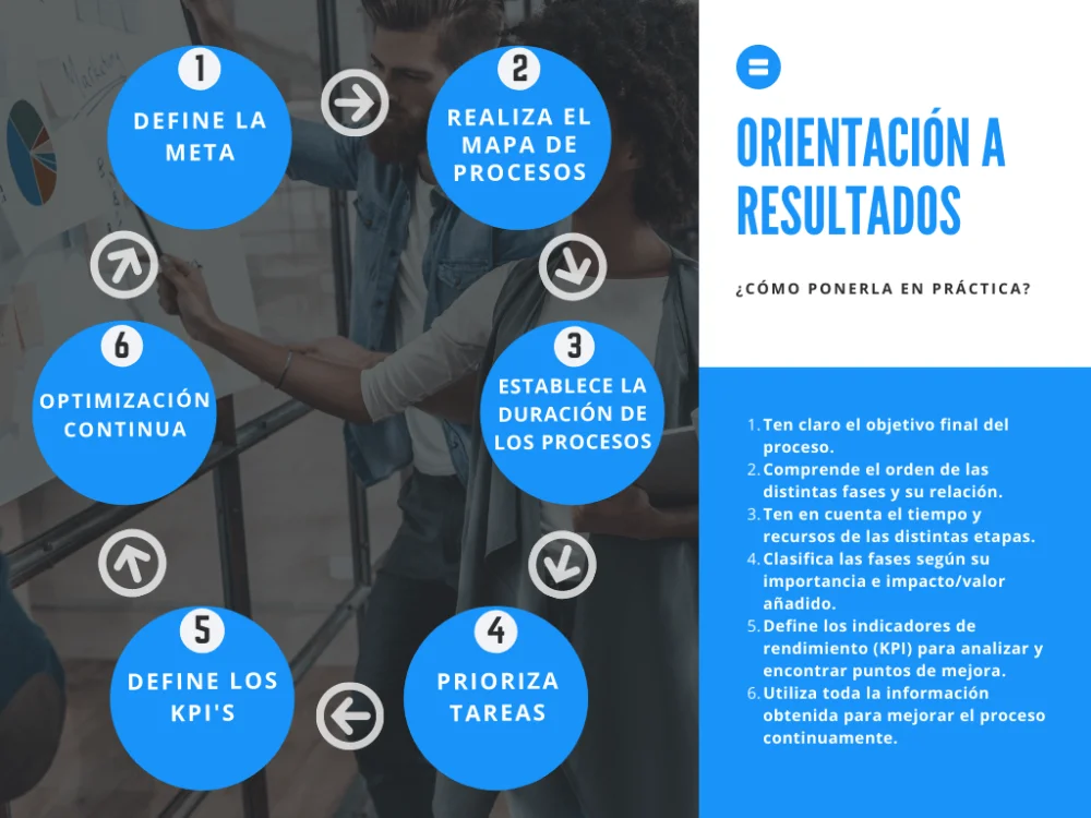 Claves para Potenciar tu Orientación a Objetivos