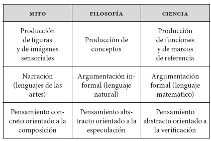 Comparativa entre mito y logos: claves y contrastes