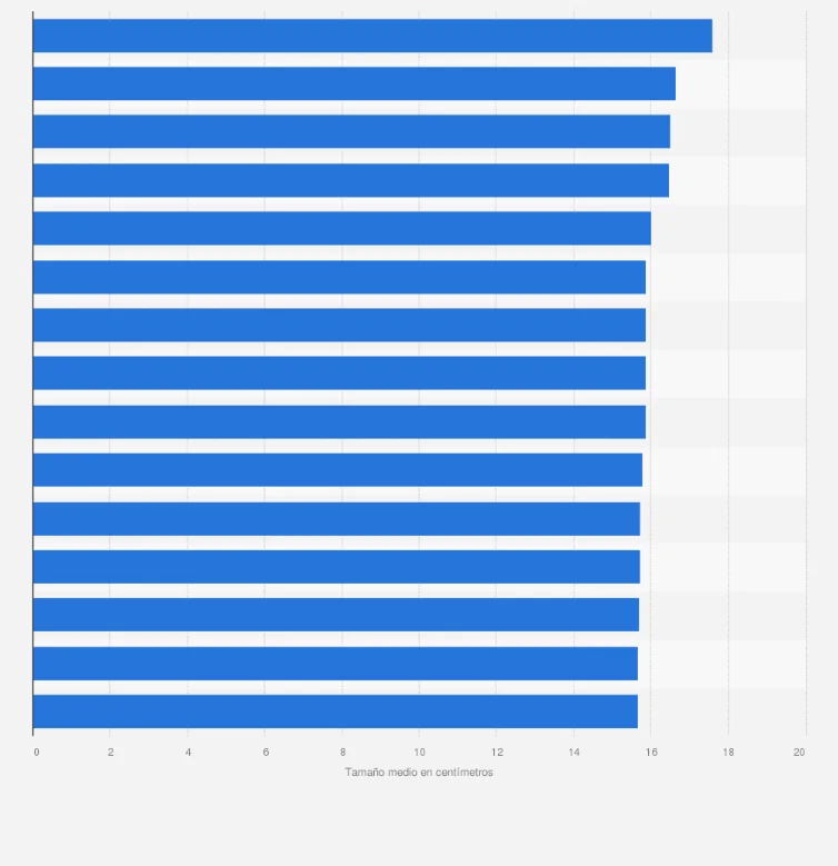 Comparativa Global del Tamaño Medio del Pene por Países