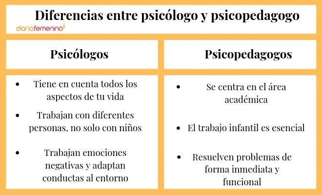 Distinciones Clave entre Psicólogo y Terapeuta