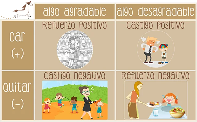 Estrategias para Evitar el Condicionamiento Indeseado