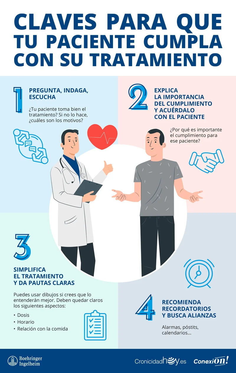 Estrategias para Optimizar la Adhesión al Tratamiento