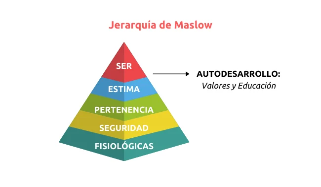Fortalece tus relaciones potenciando tu desarrollo personal