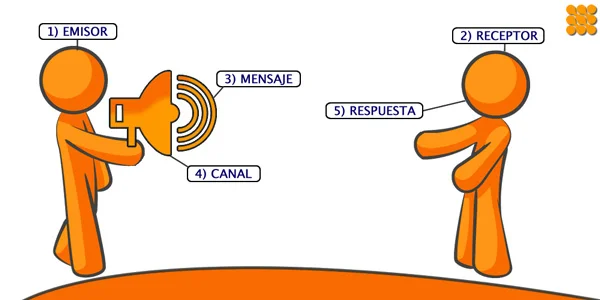 La paradoja en la comunicación en las relaciones afectivas