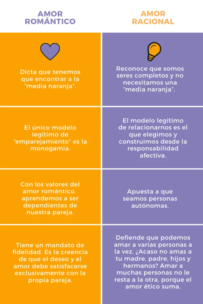 Retos sexuales y afectivos en el poliamor