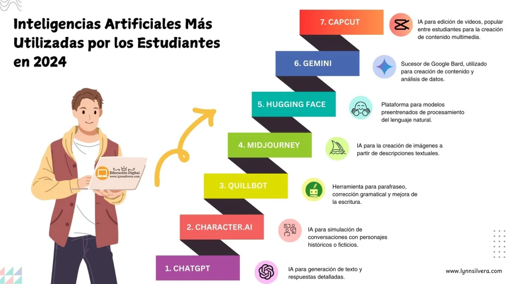 Aplicaciones de IA imprescindibles para estudiantes