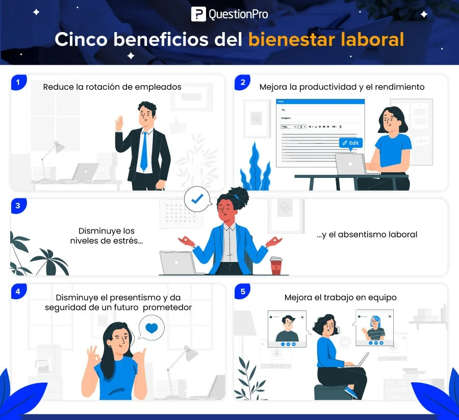 Aplicaciones destacadas para mejorar el bienestar emocional laboral