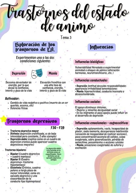 Clasificación de los Trastornos del Estado de Ánimo