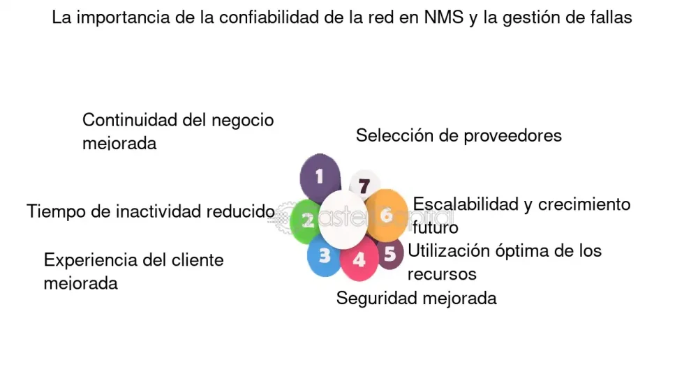 Comparativa de Fiabilidad y Validez: Un Análisis Exigente
