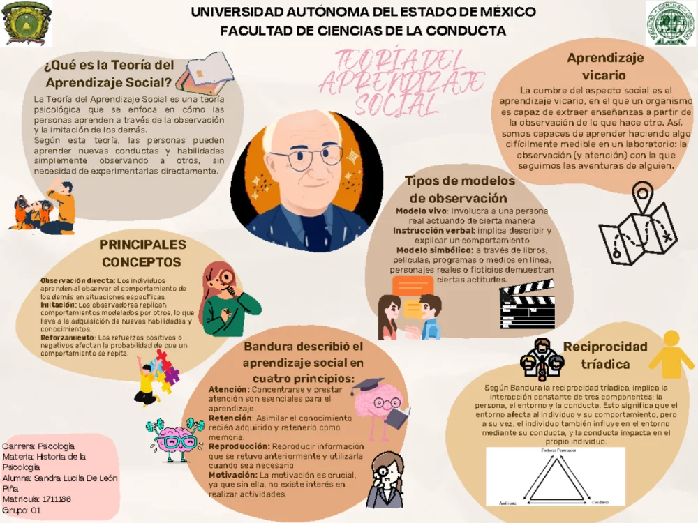 Comprende la Conducta Ecoica en Profundidad