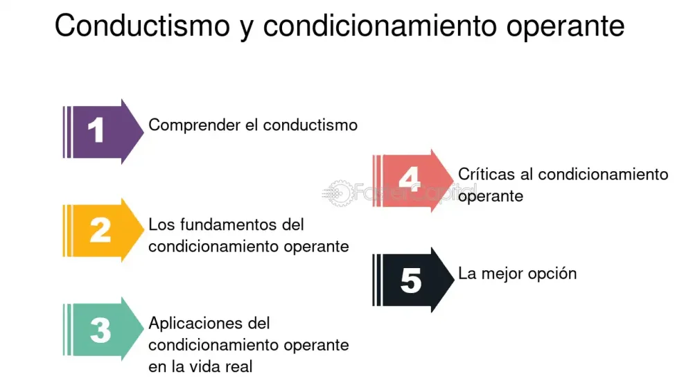 Dominio del condicionamiento operante: Técnicas y aplicaciones clave