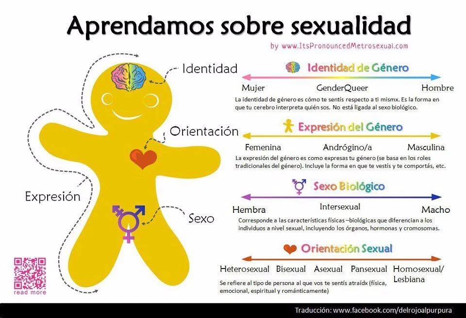 Entendiendo y Afirmando tu Identidad Sexual
